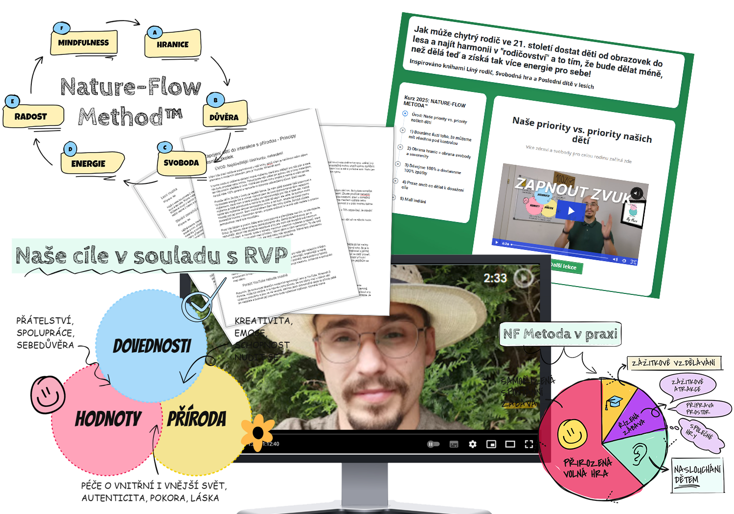 Videokurz Nature-Flow Metoda™ - praktický návod, jak v dětech probudit zájem o přírodu